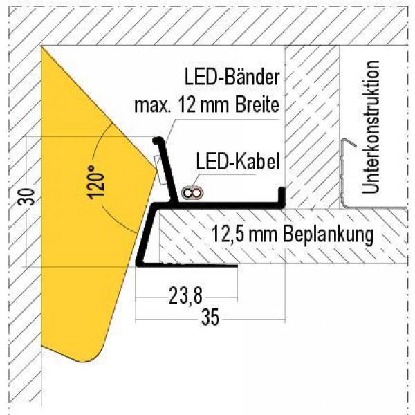 PROTEKTOR LUMINO LED Schiene Sunrise (1500 mm) 4 x Set (6m)