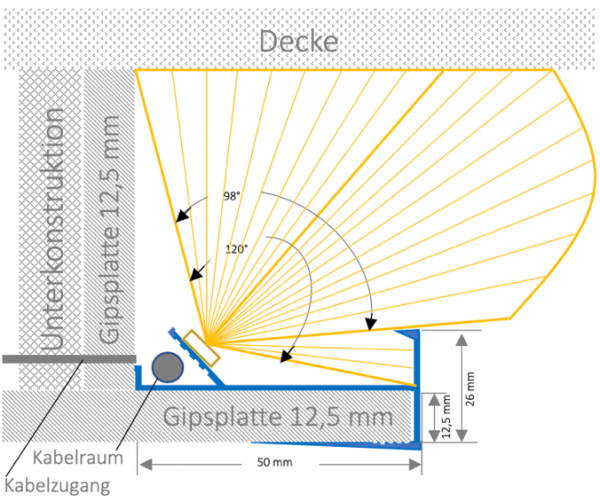 Kanal  | Set 10 Meter | Smart & Fast-Lichtsystem | DC 24V - AKTION