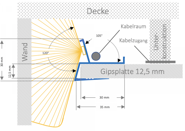 Kanal  | Set 10 Meter | Smart & Fast-Lichtsystem | DC 24V - AKTION