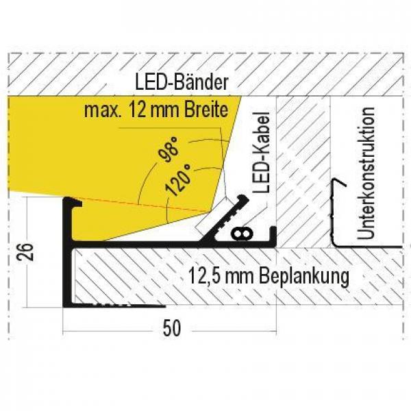 PROTEKTOR LUMINO LED Schiene Sunset (1500 mm) 4 x Set (6m)